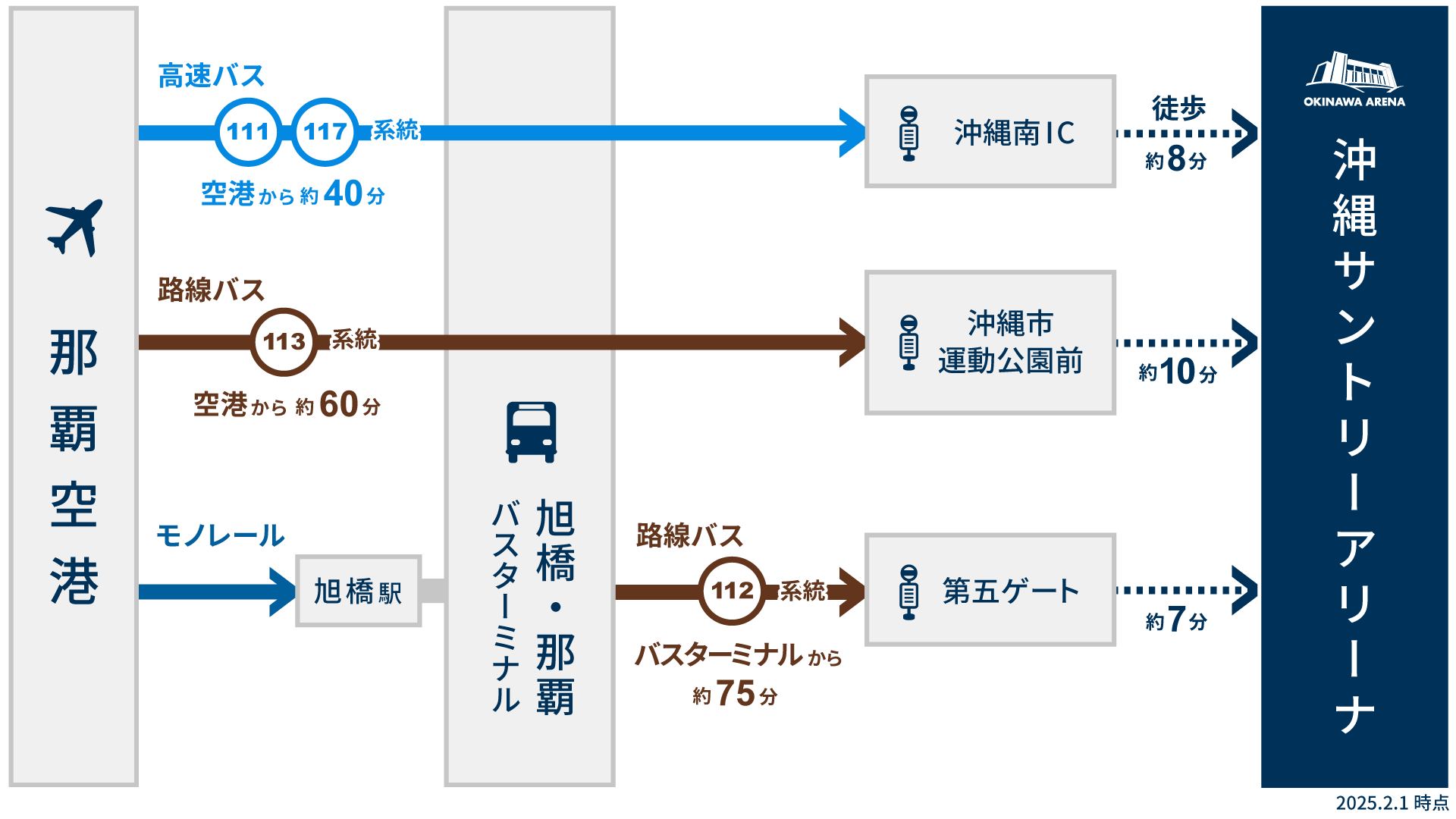バス・モノレール 路線図