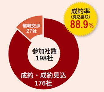 実績グラフ